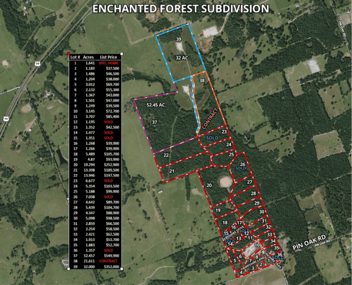 Aerial - Enchanted Forest Subdivision - 07172023-2
